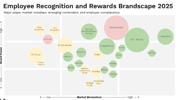 Employee Recognition