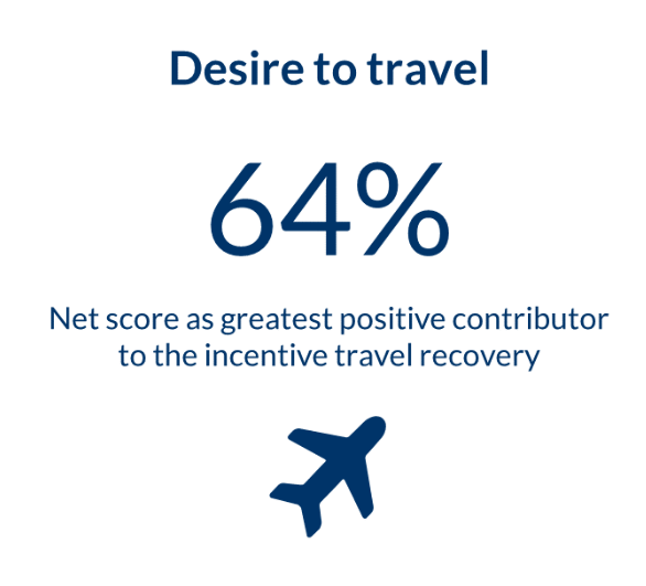 Desire to Travel